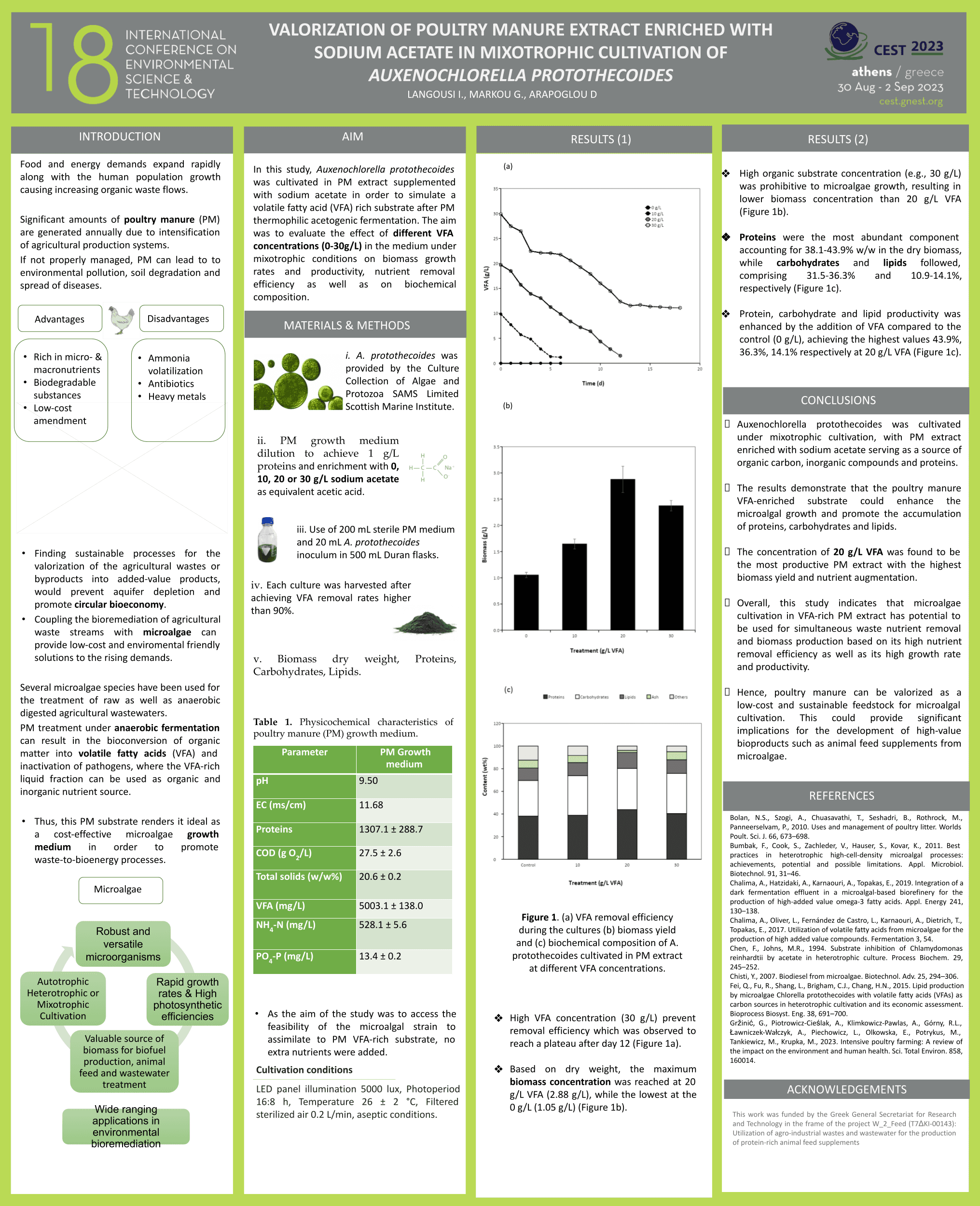 Cover Image for 18th International Conference on Environmental Science and Technology