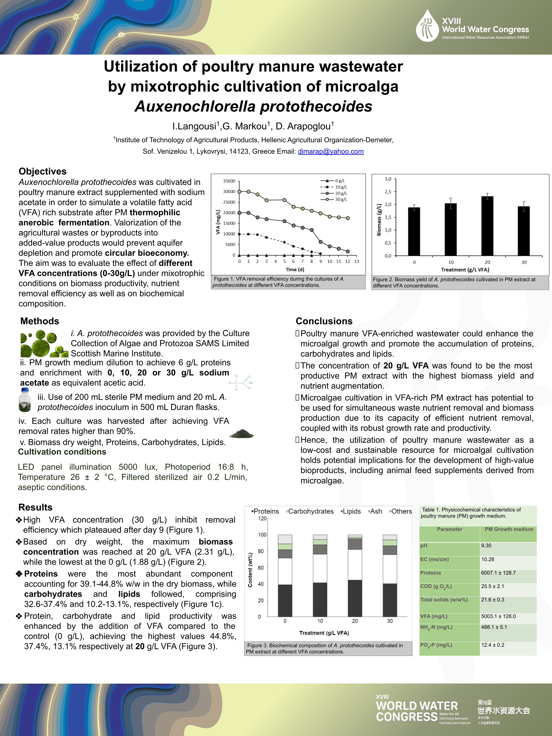 Cover Image for XVIII World Water Congress